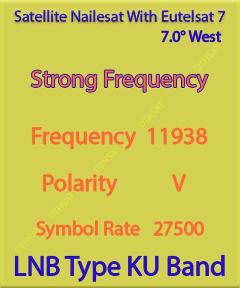 nilesat frequency channel list 2022